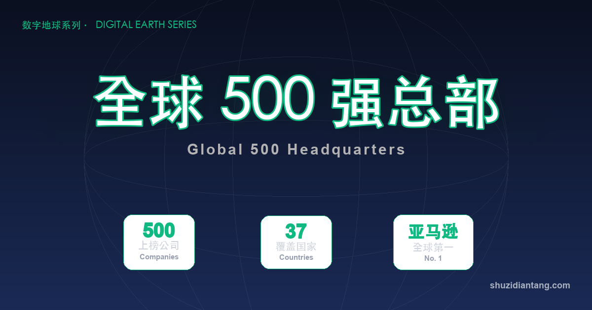 财富 500 强总部主题