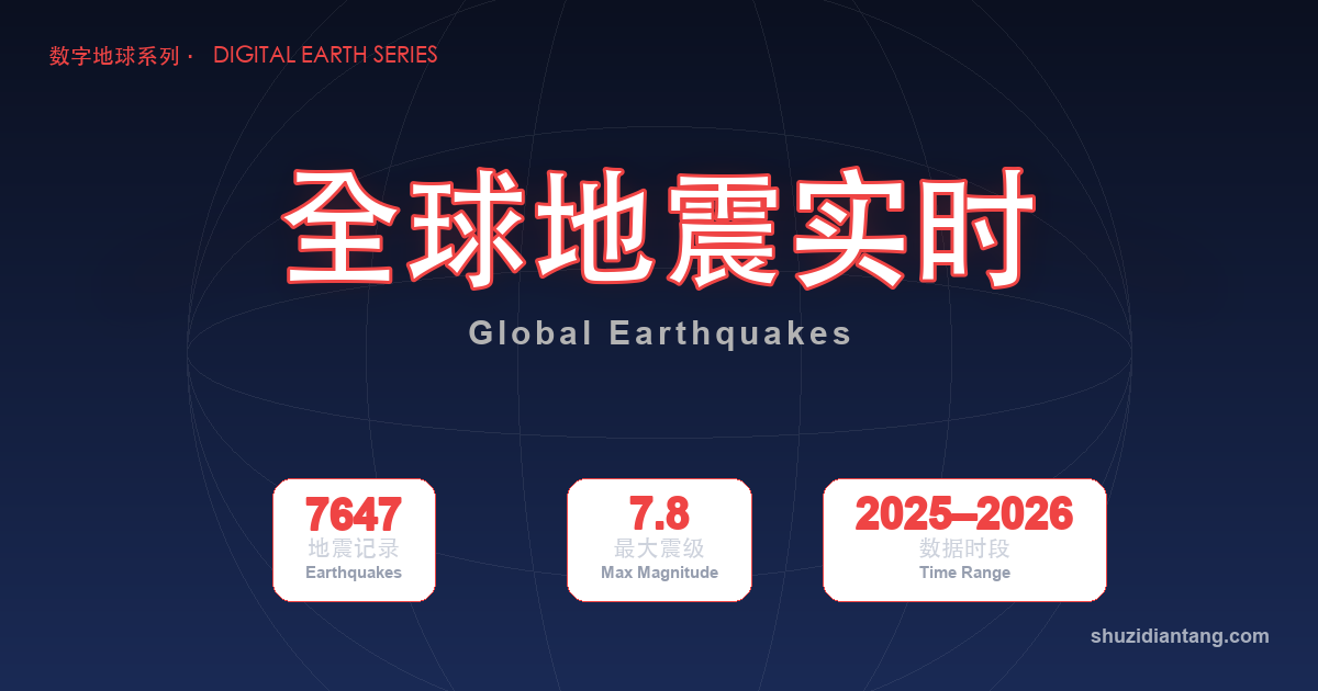 地震与火山主题
