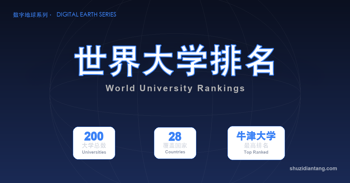 全球大学 200 强主题