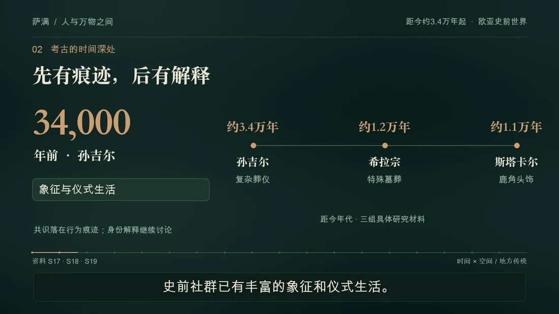 考古的时间深处：影片分镜