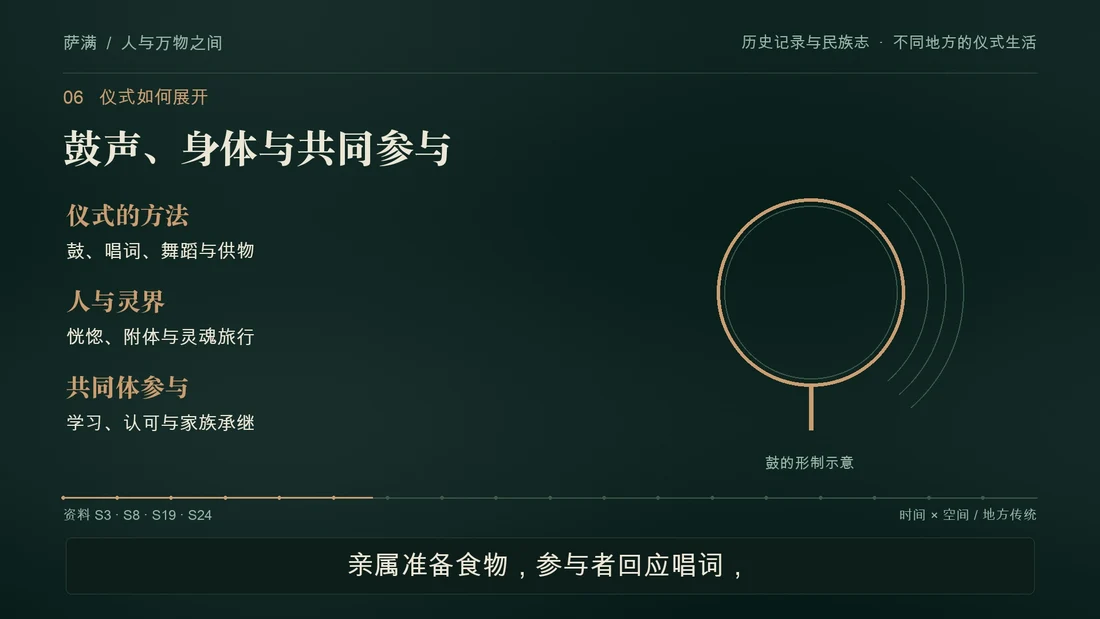 仪式如何展开：影片分镜