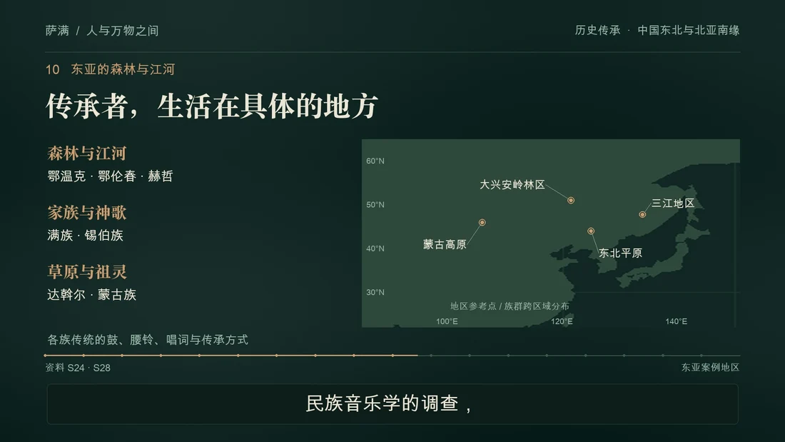 东亚的森林与江河：影片分镜