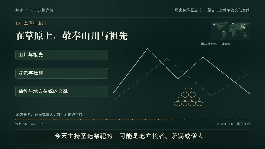 草原与山川：影片分镜