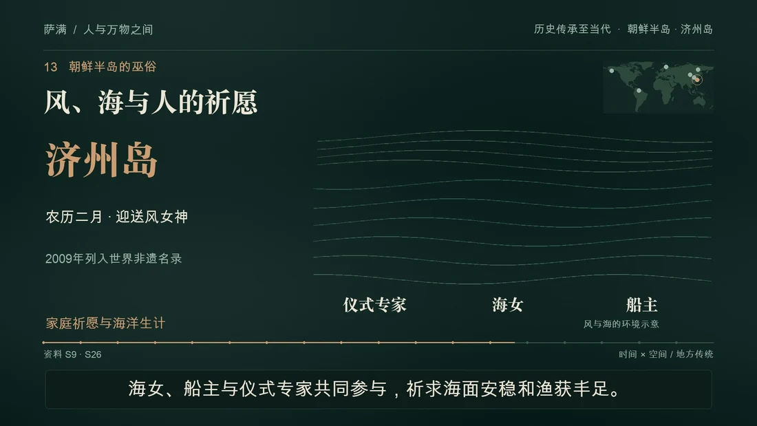 朝鲜半岛的巫俗：影片分镜