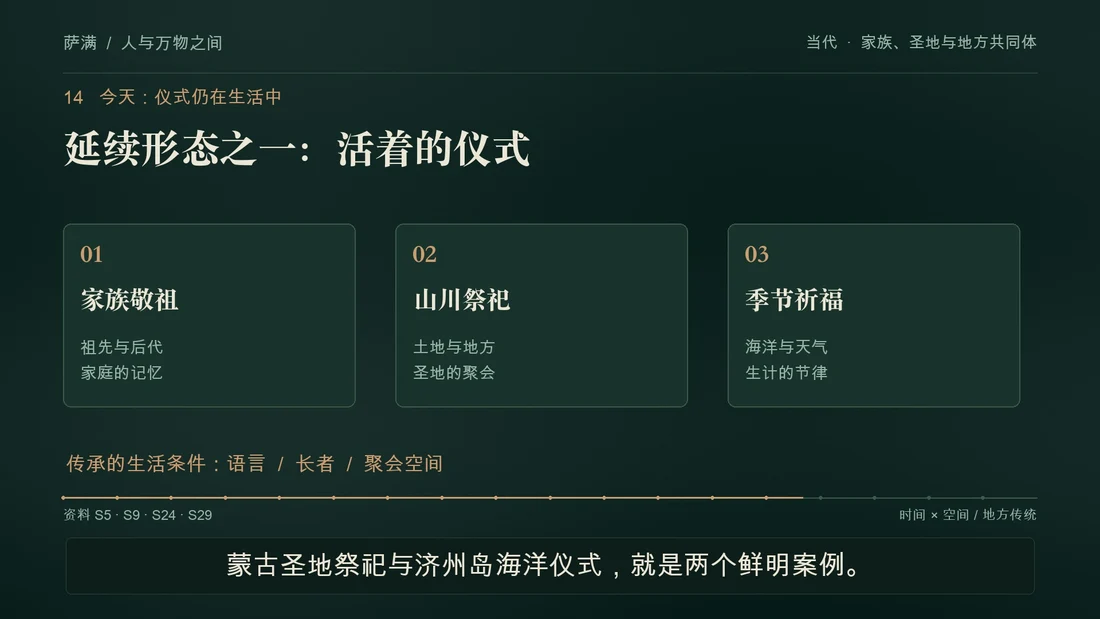 今天：仪式仍在生活中：影片分镜